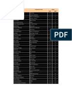 Name Company/Group Rank 2010 2009