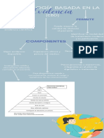 Odontología basada en evidencia (EBD