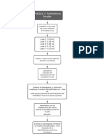 Diagrama de Anestesicos Locales