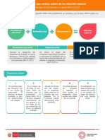 Infografía #01 - Contrato de Trabajo (Contenido y Características)