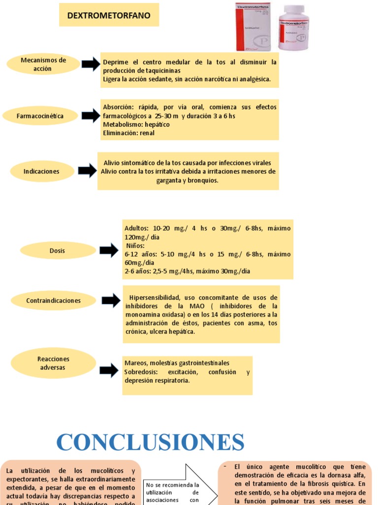 Cuales Son Los Efectos Secundarios Del Dextrometorfano? – WUYKI