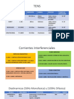 Dosificación Medios Físicos