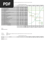 IAEB No. 2020-024 S-Curve & Cash Flow