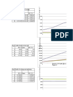 Graph Plotted