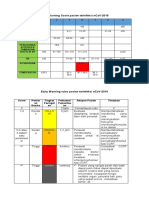 Early Warning Score Pasien Terinfeksi NCoV