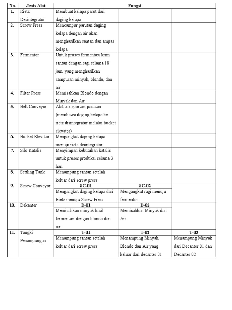 Tabel | PDF