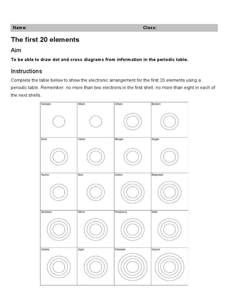 Electronic Structure of First 20 Elements | PDF