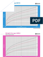 Grafik Pertumbuhan Anak