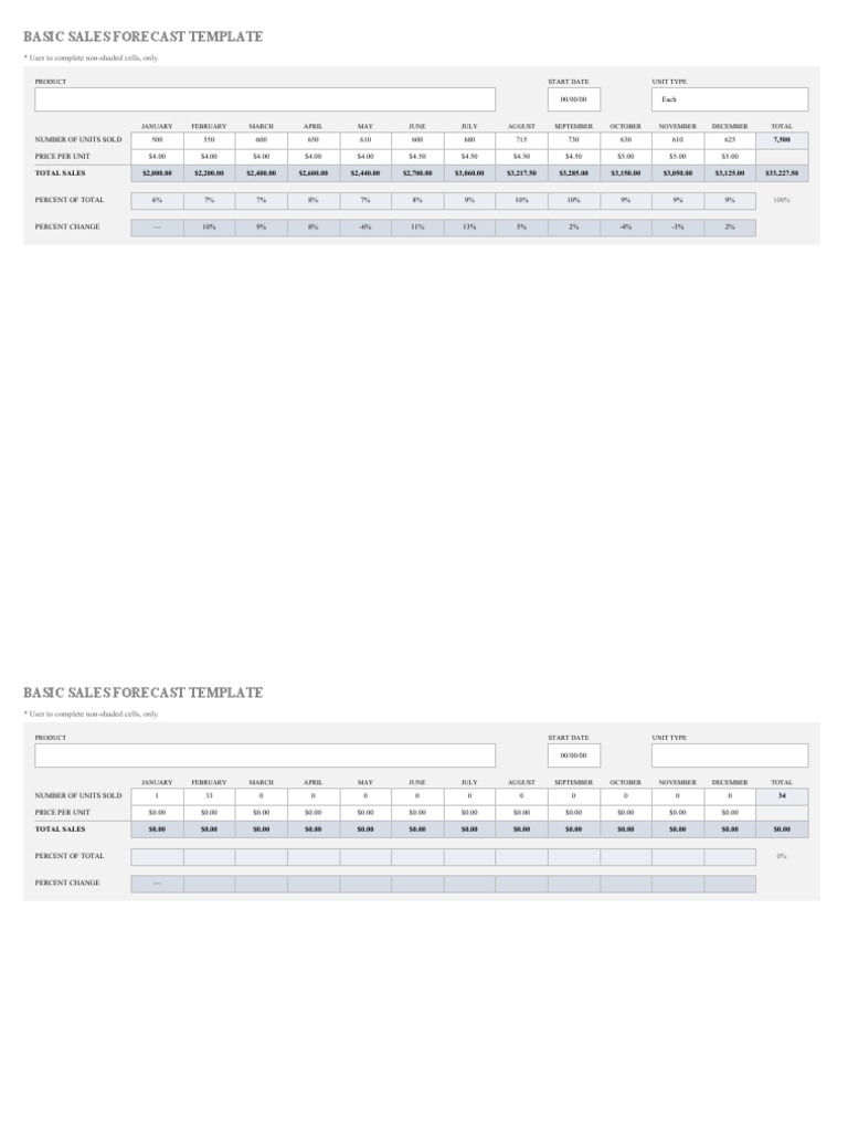 Basic Sales Forecast Template: User To Complete Non-Shaded Cells, Only ...