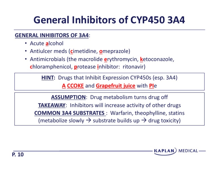 General Inhibitors of CYP450 3A4 A C o e K C P I A Ccoke Grapefruit