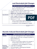 Diuretic-Induced Electrolytic/pH Changes: Drug Effect On Serum Electrolytes + Serum PH