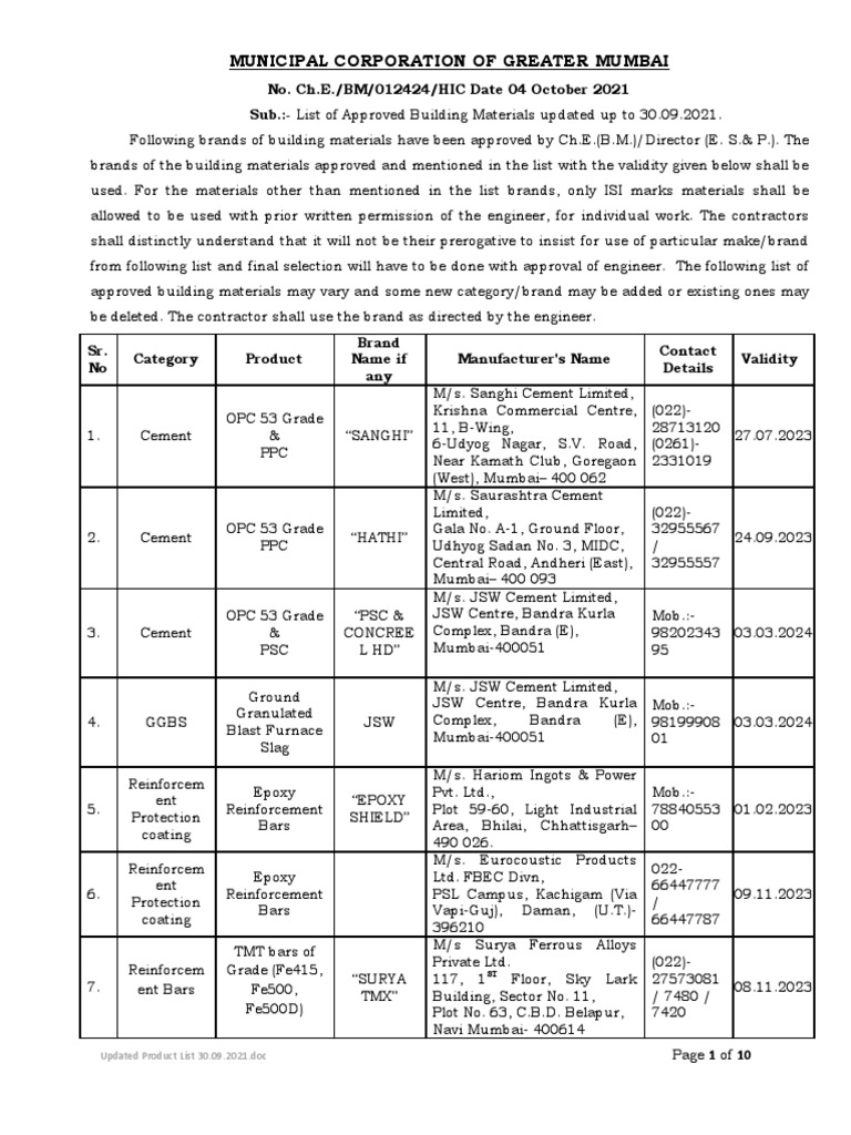 Updated Product List 30.09.2021 | PDF | Building Materials | Materials