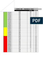 Curva Abc