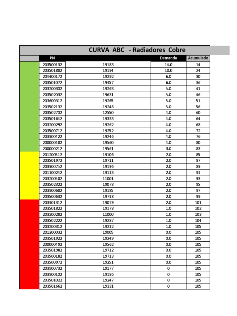 Curva Abc | PDF | Hatchbacks | Car Manufacturers