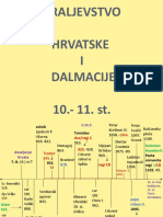 Kraljevstvo Hrvatske I Dalmacije