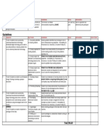 Project Evaluation Rubric