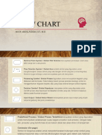 Flow Chart: Moch. Abdul Rokim, S.ST., M.Si