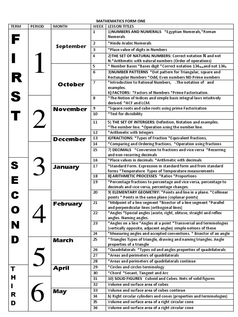 Comprehensive Mathematics Curriculum Guide | PDF | Trigonometric ...