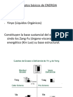 Sintomas en Organos y Visceras