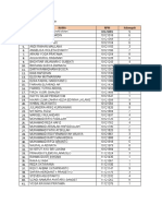 List Mahasiswa Kelas 1KA09