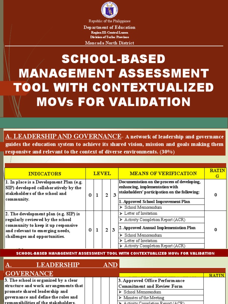 School Based Management Assessment Tool With Contextualized Movs For