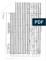 Distorted Score PDF