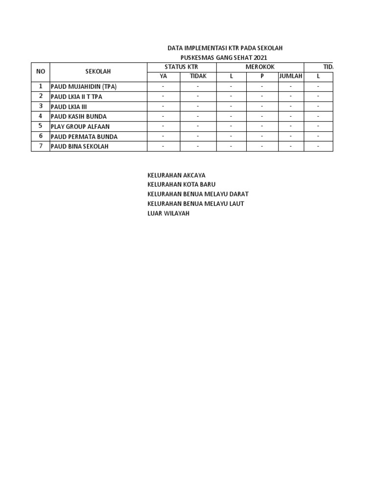 Implementasi KTR Sekolah 2021 | PDF