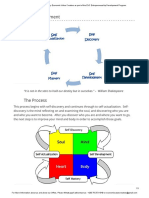 Personal Development: The Process