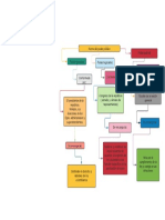 Mapa conceptual 