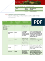 Technology For Teaching and Learning 2 (TTL 2) : Describing Ict-Integrated Lesson Plan in Science