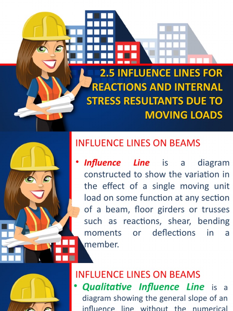 Influence Lines for Beam Reactions and Stresses | PDF | Beam (Structure ...