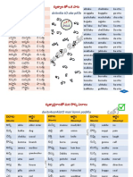 Akshara Parichayam Stage 2