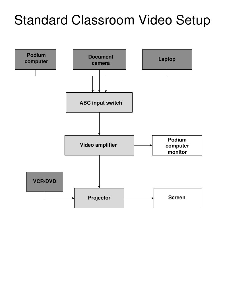 Standard Classroom Video Setup Guide | PDF | Computers