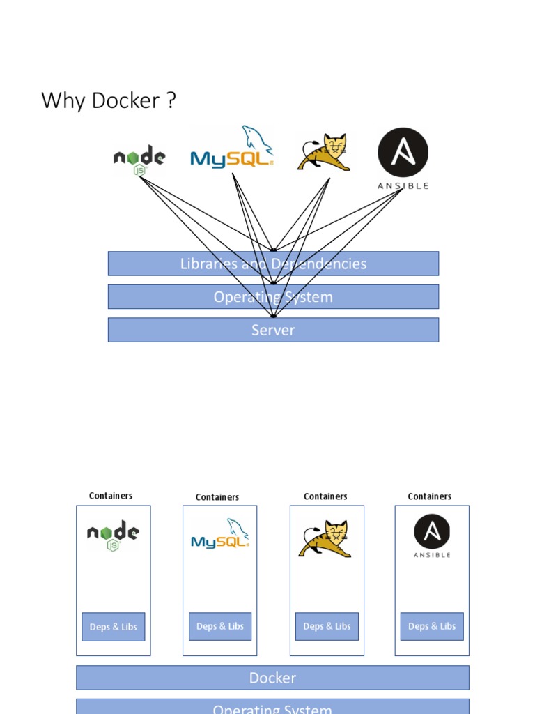 Docker For Absolute Beginners | PDF | Home & Garden | Technology ...