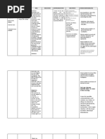 Name of Drug Indications MOA Indications Contraindications Side Effects Nursing Responsibilities Aluminum Hydroxide: Binds