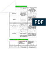 LEGAL MEDICINE (LECTURE)