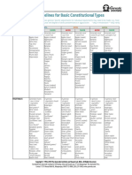 Food Guidelines