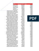 Plantilla Salarios