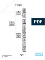 Managed Objects: Figure 4 - 1