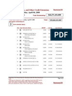 Primary, Secondary, and Other Credit Extensions by Remaining Term Outstanding On