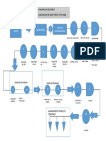 Diagrama de Recorrido