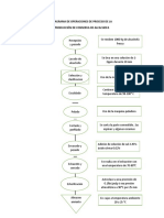 Diagrama de Operaciones de Proceso de Alcachofa