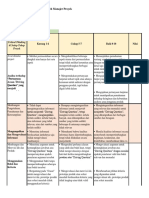 Rubrik Penilaian PBL Oleh Manpro