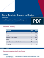 Global Trends For Business and Society: Immigration