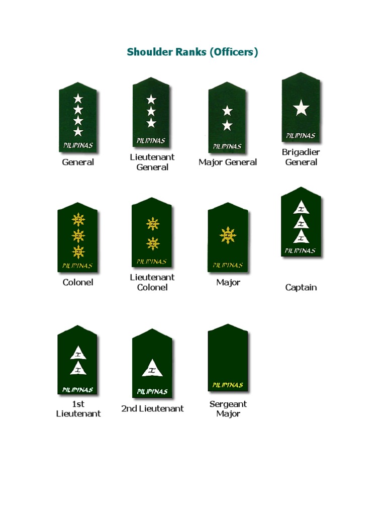 Philippine Military Rank Chart