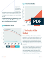 Key Conclusions: Modern Protein Market Share