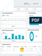 Keyword Pe Ormance Dashboard: Conv. Rate, Conversions (By Quality Score) Clicks, Cost (By Match Type)