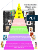 Piramide de Maslow