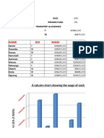 Kaka Secondary School Payroll: Name SEX Wage Paye