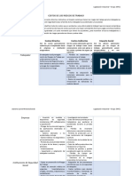 Costos de Los Riesgos de Trabajo